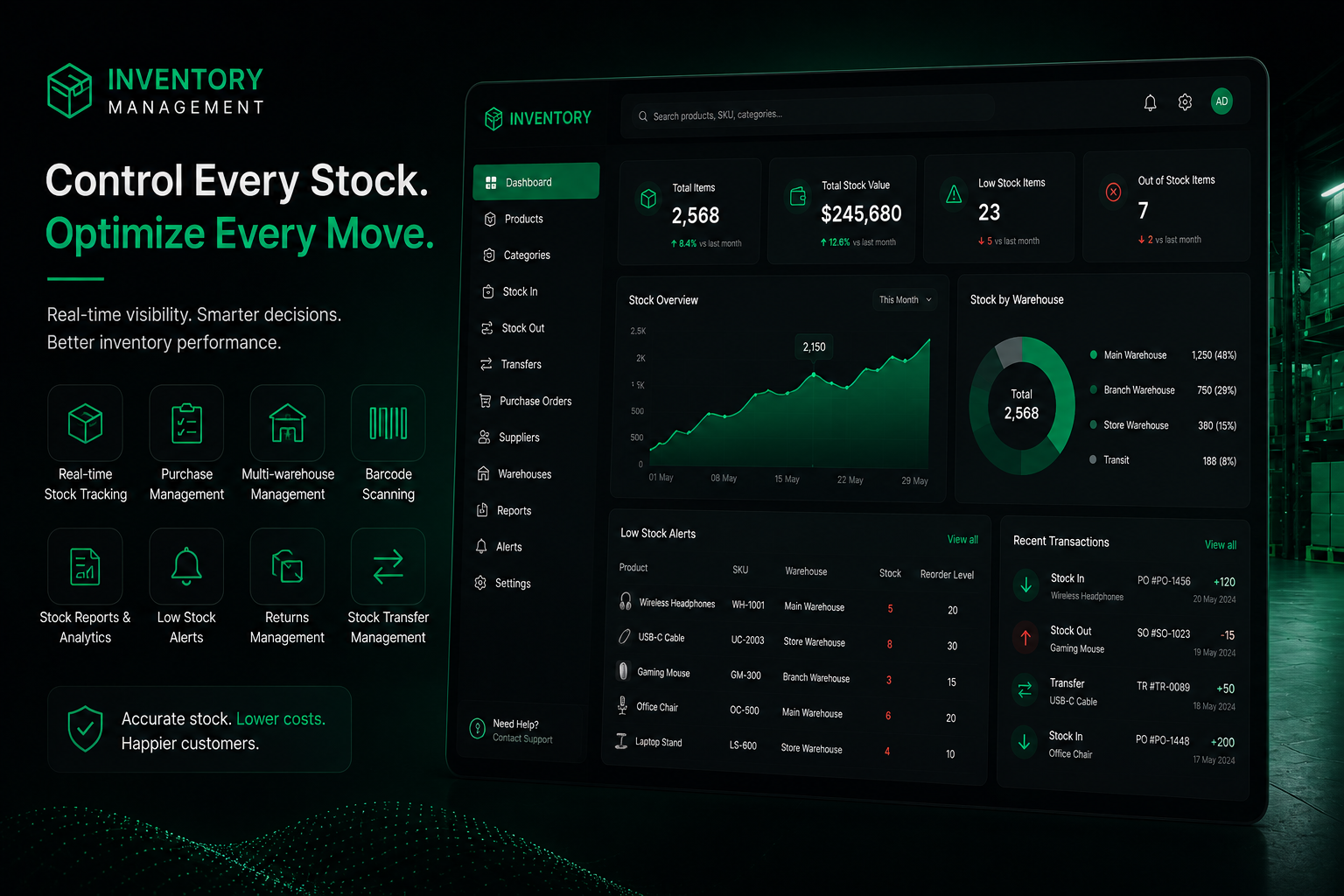 Inventory Management